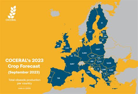 Coceral Forecasts The Grain Harvest In The Eu Uk At Mln Tons