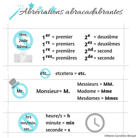 Abréviations CE2 Pour les enseignants La Salle des Maitres