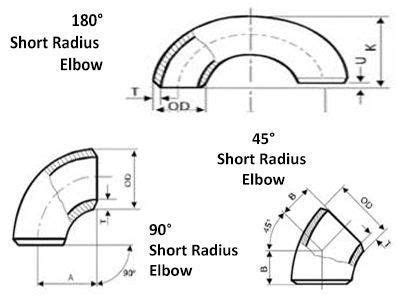 Butt Weld Deg Short Radius Elbow