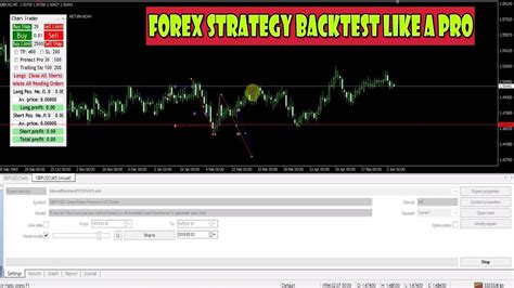 Forex Strategy Backtest Like A Pro In Mt Metatrader Tips Tricks