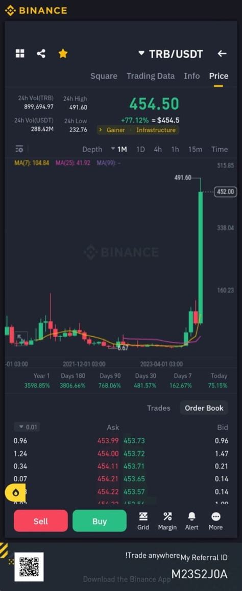 The Trb Token Also Known As Tellor Tributes Is The Native