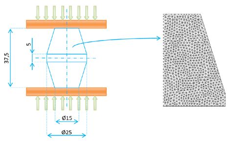 shows  geometry   tapered specimen  boundary conditions