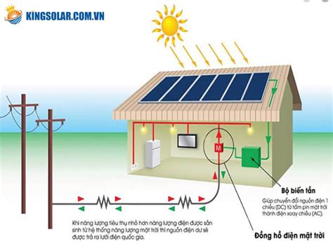 11 ứng Dụng Của Năng Lượng Mặt Trời Phổ Biến Nhất Hiện Nay Kingsolar