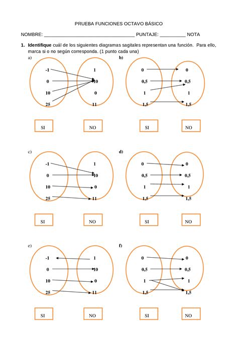 Doc Prueba Funciones Octavo B Sico Dokumen Tips