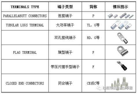 很全的压接端子介绍 无图版 电线电缆网dxdlw