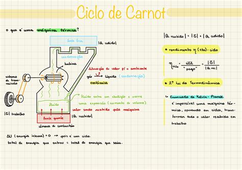 Resumo sobre Máquinas térmicas 01 Física Estuda ENEM