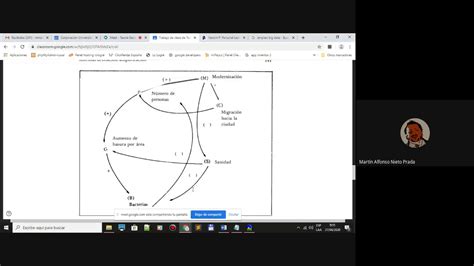 Teoría General de Sistemas Elaborar Diagrama causal en VENSIM YouTube