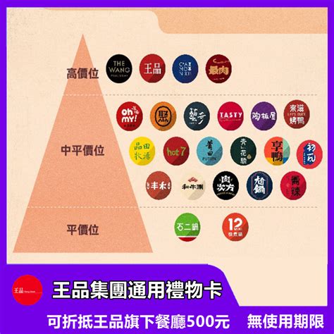 【全台通用】 王品集團500元商品卡餘額型禮券【mydna】 蝦皮購物