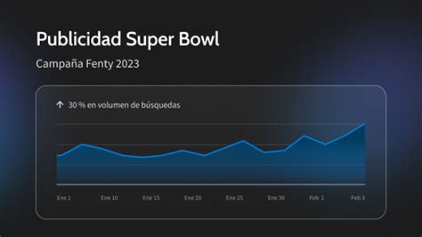 Estrategias Para Incrementar Tus Ventas En El Super Bowl