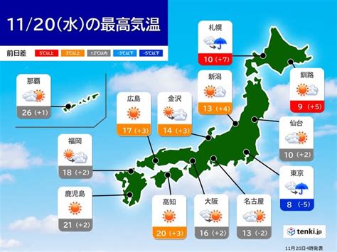 今日20日 広く晴れて気温上昇も 関東や東海は曇りや雨でさらに寒くなる気象予報士 中川 裕美子 2024年11月20日 日本気象協会