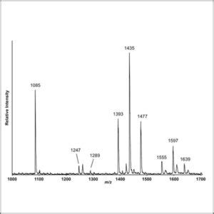 Mass Spectrometry (MALDI-TOF-MS) – CET Scientific Services Pte Ltd