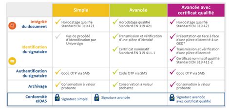 La Signature électronique Un Atout Pour Votre Entreprise