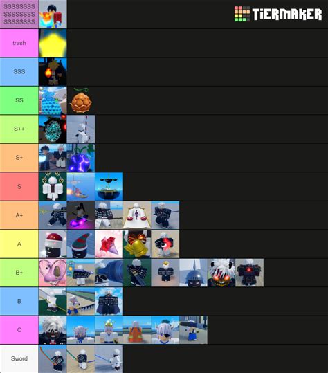 GPO value Tier List (Community Rankings) - TierMaker