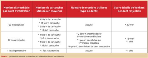 Anesthésie Locale Chez L Enfant