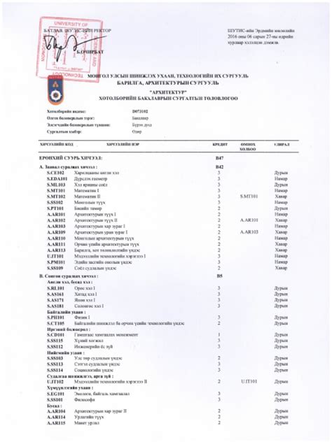 Архитектур СУРГАЛТЫН ТӨЛӨВЛӨГӨӨ | PDF
