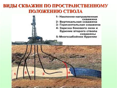 Бурение скважин - презентация онлайн