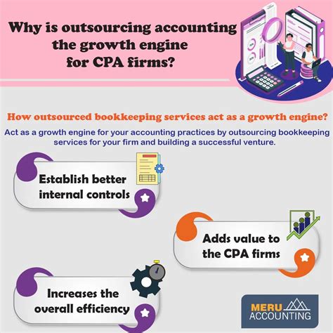 Accounts Junction Why Outsource Accounting Is The Growth Engine For