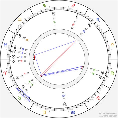 Birth Chart Of Rob Lowe Astrology Horoscope