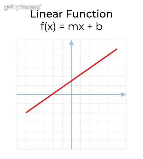 Vector Illustration Of Mathematical Function Isolated On White