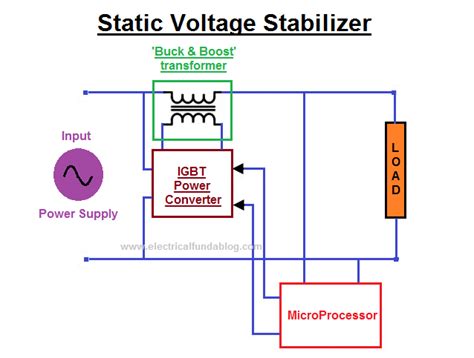 What Is Voltage Stabilizer Why We Need It How It Works Types And