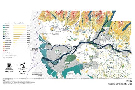 Fraser River Delta Collaborative – UBC Coastal Adaptation Lab