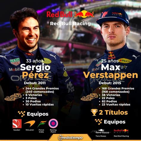 Recuerda quién soy el mensaje de Verstappen a Checo Pérez en el GP