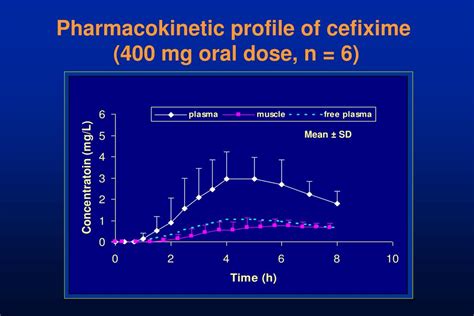 PPT The General Concepts Of Pharmacokinetics And Pharmacodynamics