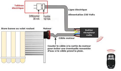 Branchement Volet Roulant Radio