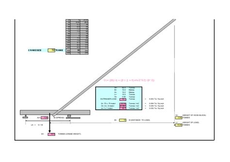 Outrigger Load Calculator | PDF | Crane (Machine)