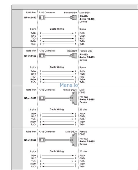 Moxa Nport Ia A T Nport Series Pinouts And Cable Wiring