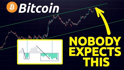 Major Warning To All Bitcoin Bears This Is Not What It Seems