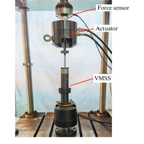 Quasi Static Loading Test Download Scientific Diagram