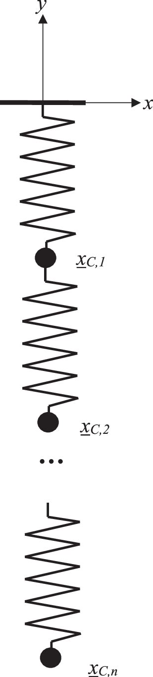 Kinematics Of A Point Mass Model For A Slinky Download Scientific Diagram