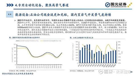 机械行业研究及2022年度策略：聚集高景气赛道，精选龙头 （报告出品方：国元证券）1 机械行业2021年回顾1 1 股价表现：在申万28个行业中涨幅居前截至目前（12月3日），今 雪球