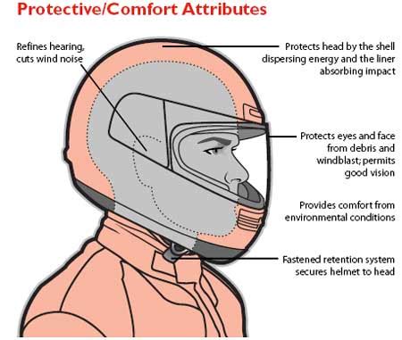 Helmet Standards Throwdown Snell Vs DOT Vs ECE R22 05