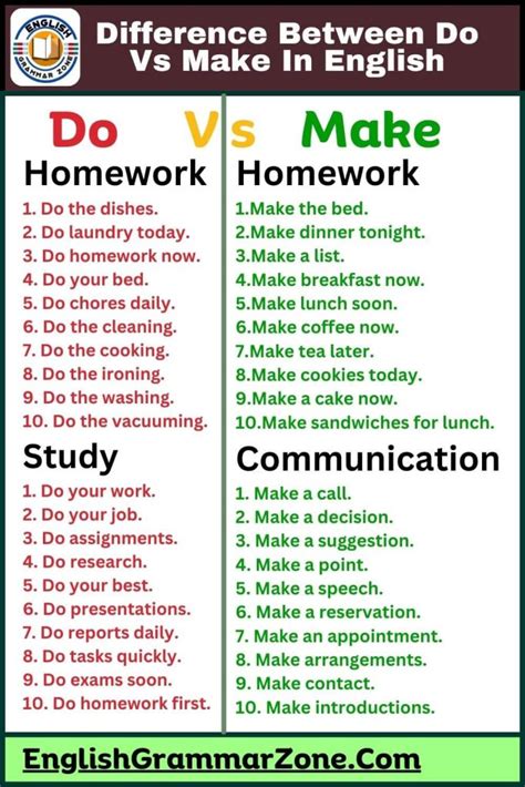 difference      english