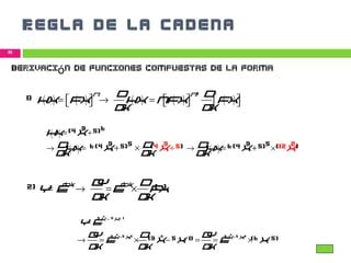 Derivada Algebra Y Regla De La Cadena PPT