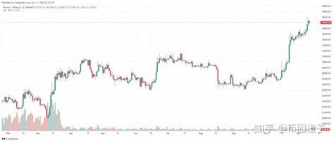 11月11日：比特币继续维持价格在37000美元上方，山寨币强劲反弹 知乎