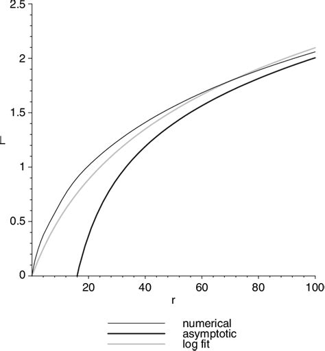 Figure From Ournal Of C Osmology And A Stroparticle P Hysics J Non