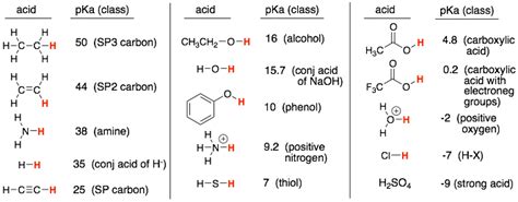 Predict The Pka Of A Molecule Organic Chemistry How To