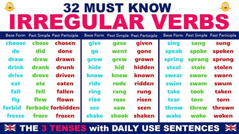 IRREGULAR VERBS 32 Must Know Verbs In English With Daily Use English