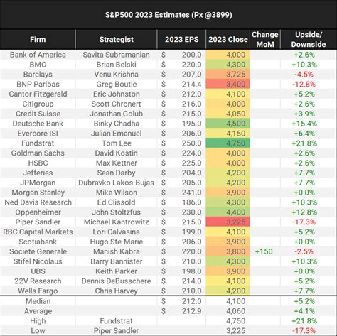 Kantro On Twitter Its Going To Be A Long Year As Inflation Concerns