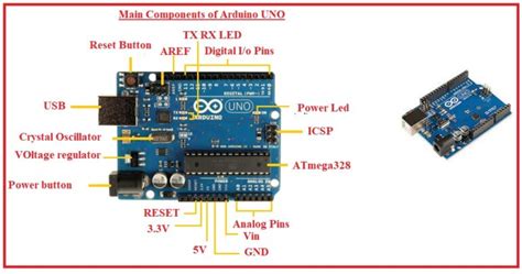 Main Components Of Arduino UNO The Engineering Knowledge