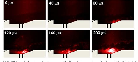 Figure 2 From Plasma Assisted Cavity Flame Ignition In Supersonic Flows