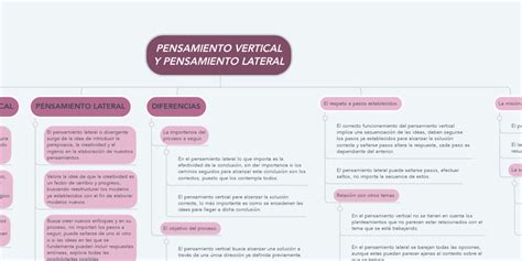 Pensamiento Vertical Y Pensamiento Lateral Mindmeister Mapa Mental