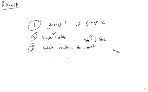 Solved Drosophila Melanogaster Vestigial Wings Are Caused By A