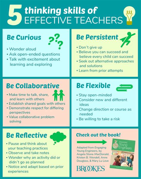 5 Thinking Skills Of Effective Teachers Brookes Blog