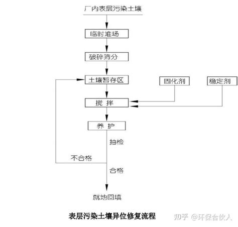 清之源案例湖南某化工有限公司污染场地综合治理工程 知乎