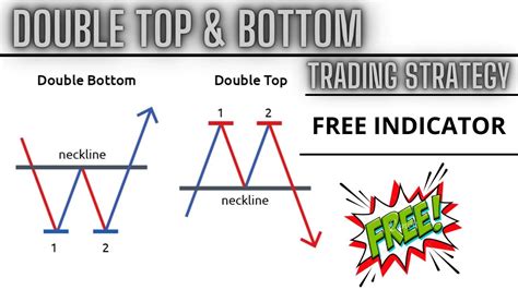 Double Top And Double Bottom Patterns Trading Strategy With Free