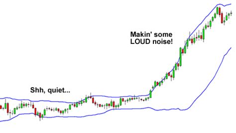 How To Use Bollinger Bands Forex Investindo